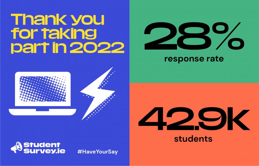 Infographic with the information - Thank you for taking part in 2022. 28% response rate. 42.9k students.