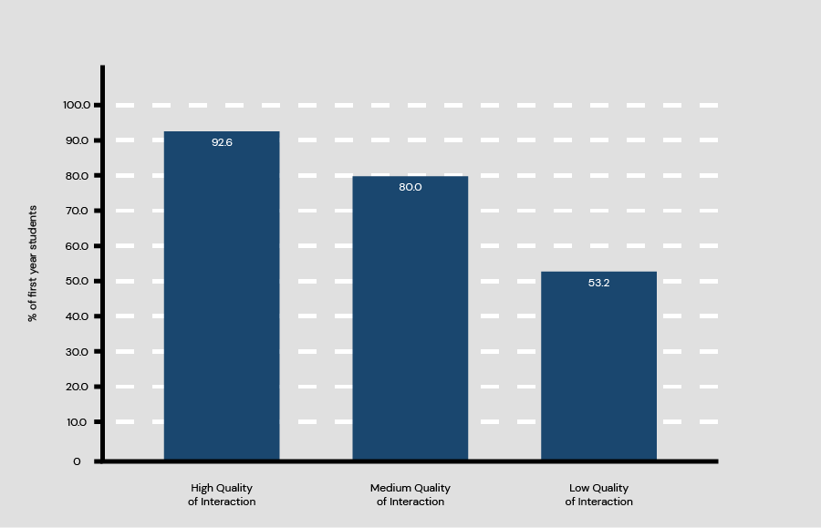 Fig 4.4 Bar chart