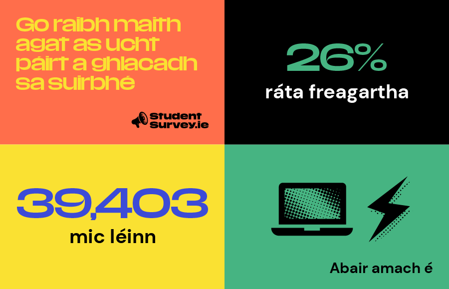 StudentSurvey Response Rate